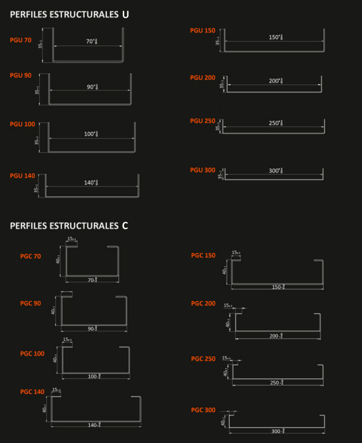 perfiles estructurales